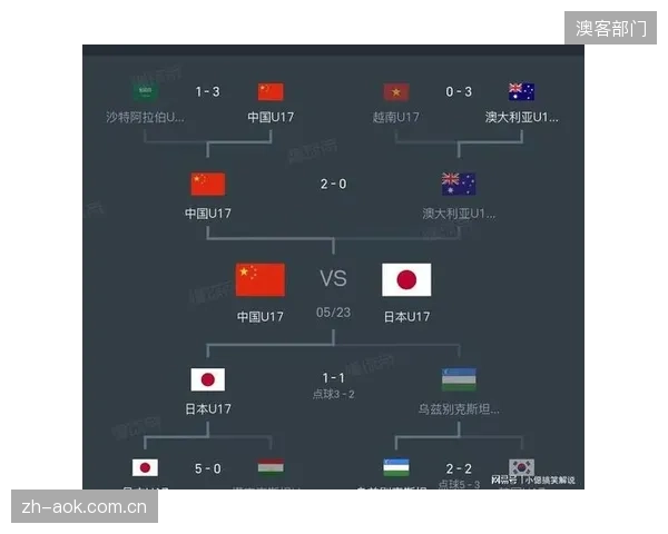日本队与韩国队在世预赛中表现强势，已提前锁定2026年世界杯决赛圈名额。